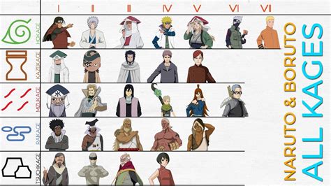 5 kage naruto - weeksany