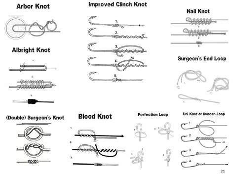 Printable Fly Fishing Knots - Printable Calendars AT A GLANCE