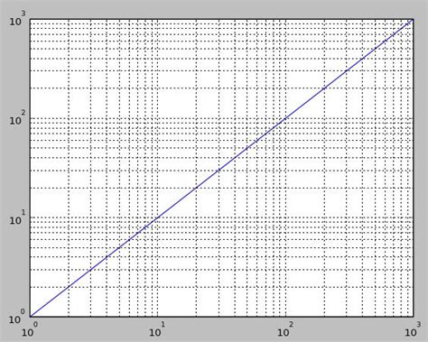 javascript - (jqplot) How to show minor grid in log scale graph ...