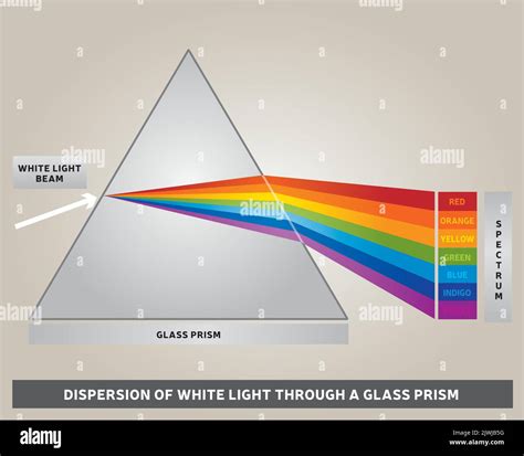 Light prism diagram Stock Vector Images - Alamy