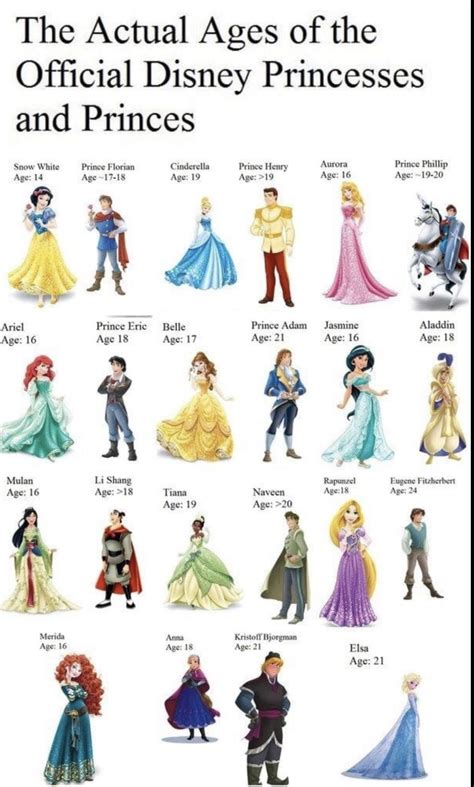 Disney princess names – Artofit