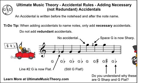 Accidental Rules #5 - Adding Necessary Accidentals - Ultimate Music Theory