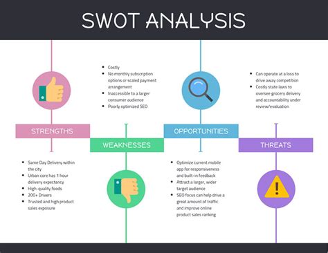 Swot Analysis Louis Vuitton , Sample Of Business Plans | Natural ...