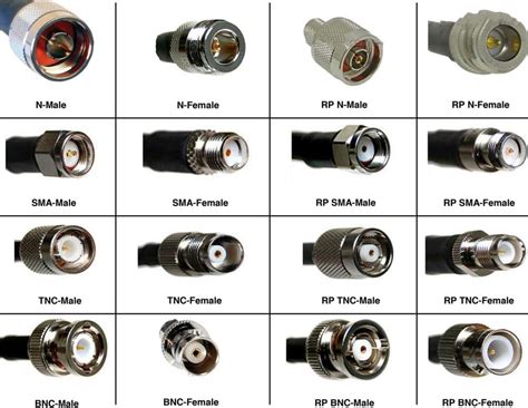 What are RF Cables? Definition, Types, Applications, and Assemblies ...