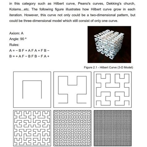 L-System | Parametric House