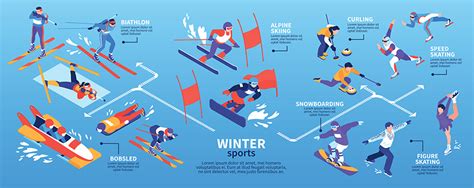 Winter Olympic Sports