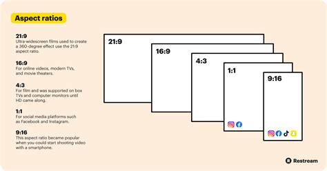 Video Aspect Ratio: Complete Guide – Restream Blog