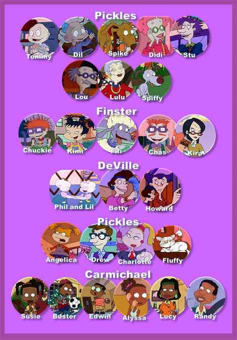 Rugrats Characters by gikesmanners1995 on DeviantArt