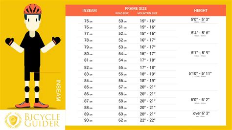 GUIDE: Mountain Bike Size Chart (+ Right Saddle Height)