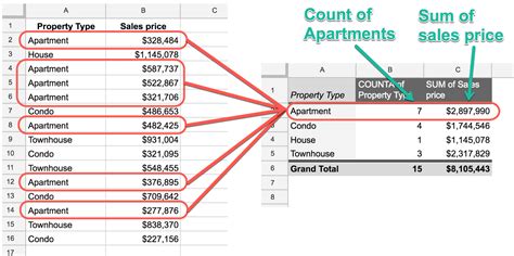 Pivot Tables in Google Sheets | The Collins School of Data