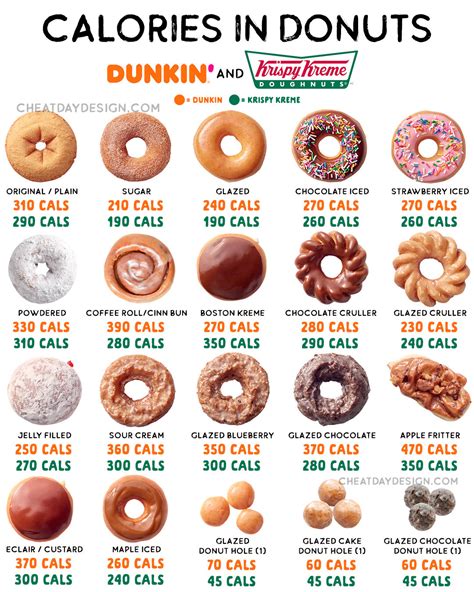 Dunkin Donuts Varieties List