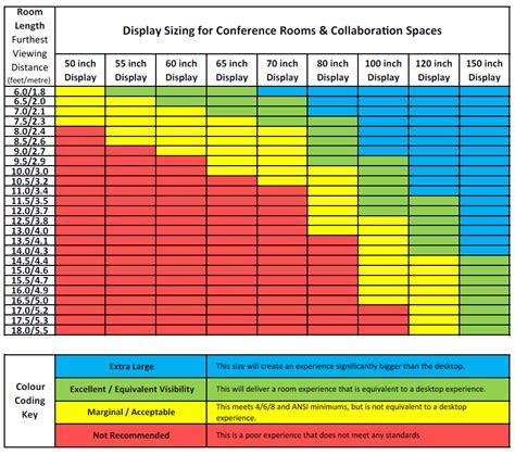 Screen Size Chart for Conference Rooms | PB Tech Business