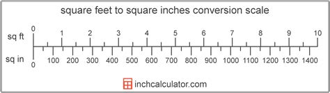 Square Inches to Square Feet Conversion (sq in to sq ft)