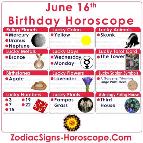 June 16 Zodiac Sign : June 4 Zodiac Sign / June 16 birthday horoscope ...