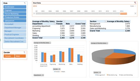 Conditions to Create a Pivot Table - Lady Excel