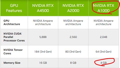 NVIDIA RTX A1000 - Is it a certified graphics card for Inventor? : r ...