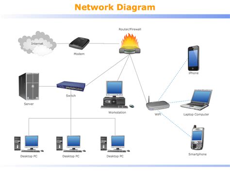 Network Diagram With Switch And Router Network Wiring Comput