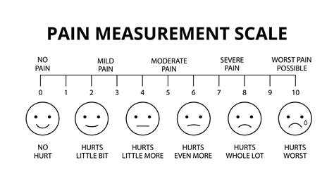 Wong-Baker FACES Pain Rating Scale PainScale, 50% OFF