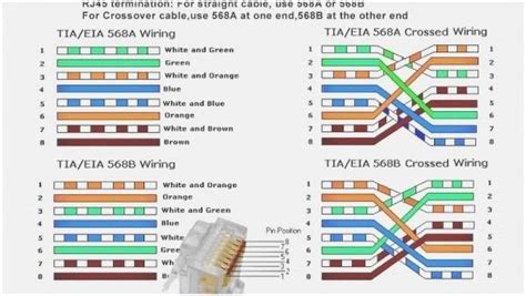 Cat 5 Wiring Diagram Most Common