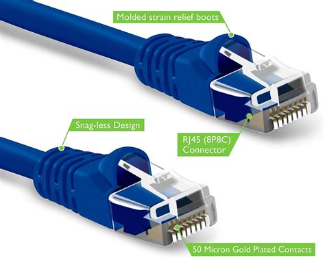 Rj45 Connector Cat6 Vs Cat6a