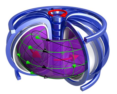 Stellarator Vs Tokamak