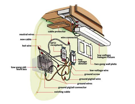 Installing Under Cabinet Lighting Direct Wire