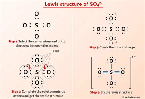 Lewis Structure Of Sulfate Ion