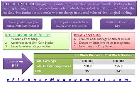 Stock Dividends | Meaning, Example, Benefits, Impact on Wealth & EPS