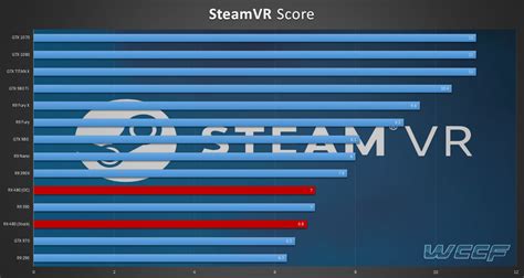 AMD Radeon RX 480 Scores 6.8 Points in SteamVR Benchmark - The Most ...