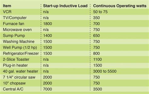 HPortable Natural Gas Generators: Tips for Choosing and Using Them