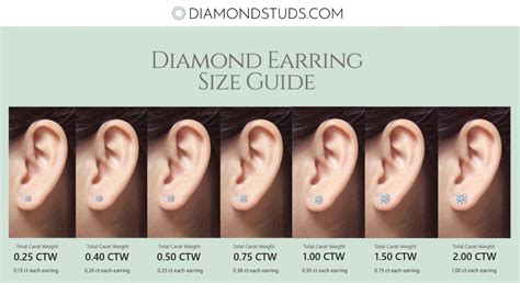 How Big Are 2 Carat Diamond Earrings