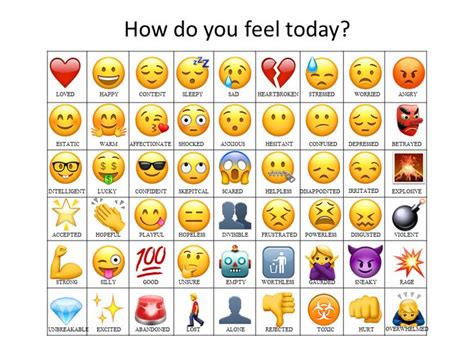 Attempted to make an updated emoji how do you feel chart | Feelings ...