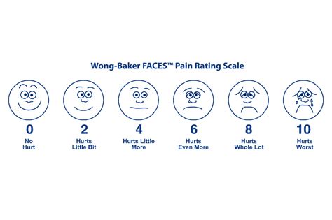 Pain Faces Scale Printable