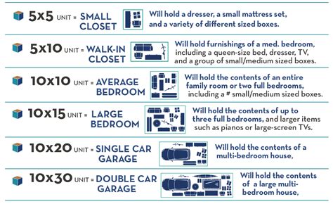 American Mini Storage: Self-Storage Facility: Storage Size Guide