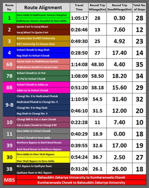 Multan Metro Bus Route Map and Stations List - Pakistan Hotline