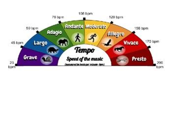 FREE- Tempo poster for the Music Classroom- Rainbow colors with BPM