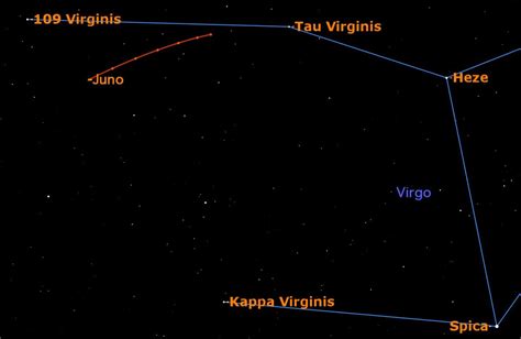 Spot Big Asteroid Juno in the Night Sky | Space