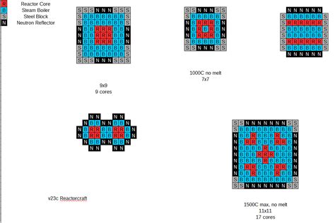 ReactorCraft Fission Reactor Designs | Feed the Beast