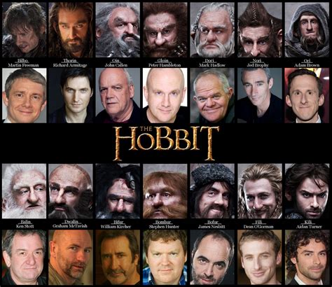 Hobbit: Learn The Cast by Kumama on DeviantArt