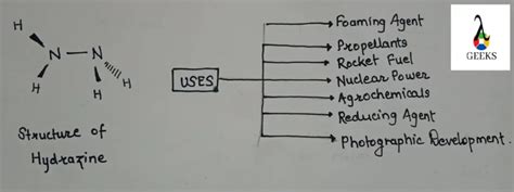 13 Hydrazine Uses: Facts You Should Know! - LAMBDAGEEKS