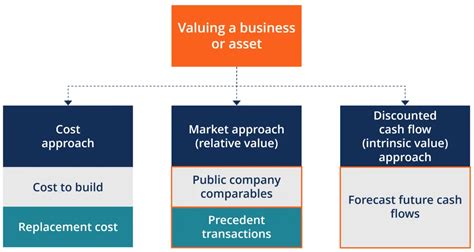 Stock Valuation Models: DCF & DDM (Part 1) - New Academy of Finance