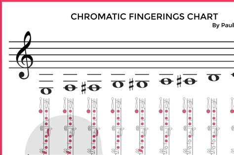 Clarinet chromatic scale fingerings - Online Virtuoso