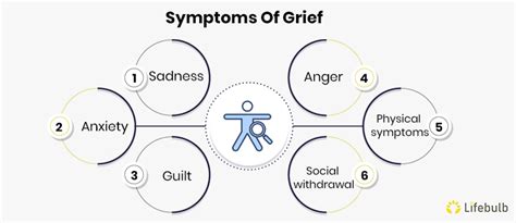 What is grief? Understanding How To Deal With Grief and Loss| Lifebulb