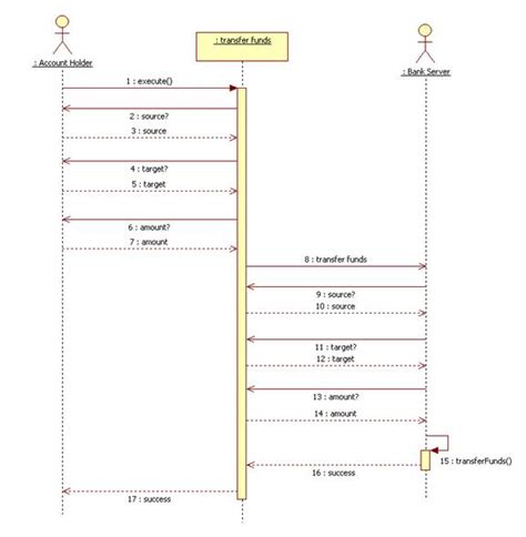 The Dynamic Model