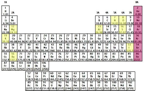 Solution: What is the charge on the most ... | Chemistry