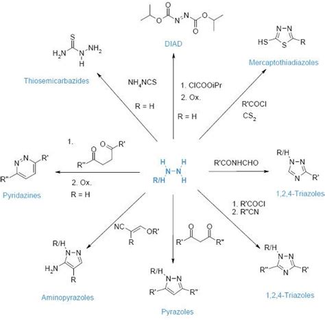 Hydrazine ~ Detailed Information | Photos | Videos