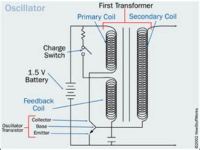 Oscillator and Capacitor - How Camera Flashes Work | HowStuffWorks