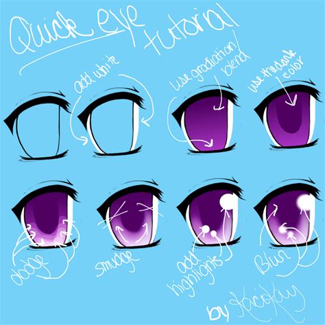 Anime Eye Tutorial by KaciKay on DeviantArt