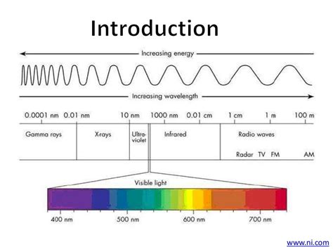 Infrared spectroscopy