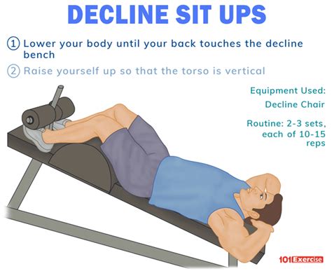 Decline Sit-Ups | 101Exercise.com